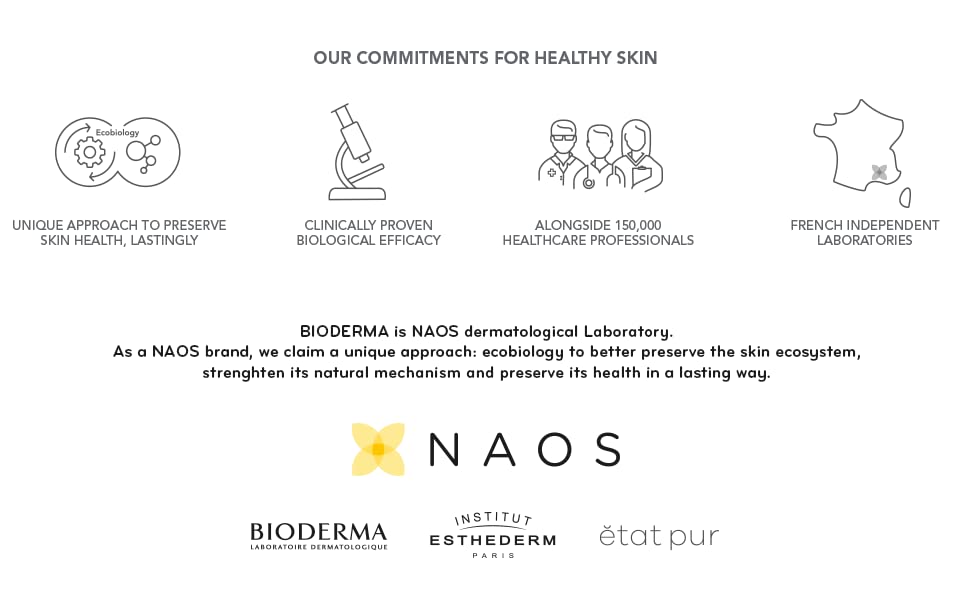 Bioderma Sensibio H2O Soothing Micellar Cleansing Water And Makeup Remover, 500 ml (Pack of 1)